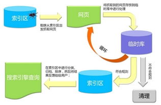 騰鴿信息 專業營銷團隊外包與網絡技術服務解決方案