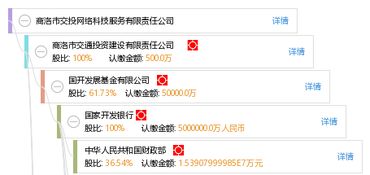 商洛市交投網絡科技服務有限責任公司 引領智慧交通新紀元的網絡技術服務專家